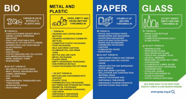 How to properly recycle waste in dormitories